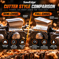 SawEdge semi-chisel vs full-chisel comparison